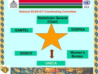 National SCAN-ICT Coordinating Committee   DOSCIT Statistician General (Chair) GAMTEL Women’s Bureau  DOSFEA   UNECA 