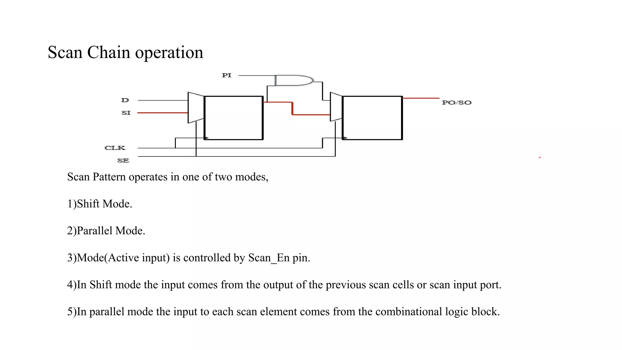 Scan insertion | PPTX