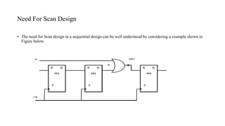Scan insertion | PPTX