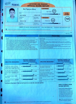 I-
t
I
I
t
@fjl TOEIC. LISTENING AND READING
OFFICIAL SCORE REPORT
Bui Nguyen Khoa t LISTENING J
eYour score
Name
- 5 - 495
025730250 1996/11/26 l TOTAL
SCORE
Identification Date of Birth
I READING JNumber (yyyy/mm/dd)
~ ~
2016/11/16 2018/11/16 Your score
e @)
Test Date Valld Until ~r::=- ,::;;;s 495
(yyyy/mm/dd) (yyyy/mm/dd)
- --
VN2001 IIG Vietnam: www.iigvietnam.com Laos: www.iiglaos.com Cambodia: www.iigeducation.com
~ Copyright Cl 2007 by Educatlonal Testing Service, All rights reserved. ETS, the ETS logo and TOEIC are registered trademarks of Educallonal Testing Service,
------------------------------------------------------------------------------------------------------------ >cg
Your scaled score is close to 400. Test takers who score around 400 typically have the following
strengths:
•They can infer the central idea,purpose,and basic context of short spoken exchanges across abroad
range or vocabulary, even when conversational responses are indirect ornot easy to predict.
•They can Infer the central Idea, purpose, and basic context of extended spoken texts across abroad
range of vocabulary. They can dothis even when the information is not supported by repetition or
paraphrase and when it is necessary to connect information across the text.
•They can understand details in short spoken exchanges,even when negative constructions are present,
when the language is syntactically complex, or when difficult vocabulary is used.
• They can understand details in extended spoken texts, even when it is necessary to connect
informationacross the text and when this information is not supported by repetition.They can
understand details when the information is paraphrased or when negative constructions are present.
To see weaknesses typical of test takers who score around 400,see the 'Proficiency Description Table.
ABILITIES MEASURED
Can infer gist, purpose, and basic
context based on information that is
explicitly stated in short spoken texts
0%
0%
PERCENT CORRECT OF
ABILITIES MEASURED
f= Your Percentage
.__ j 100%
100¾
Detach Here
Your scaled score is close to 350,Test takers who score around 350 typically have the
following strengths:
•They can infer the central idea and purpose of awritten text, and they can make inferences
about details.
•They can read for meaning.They can understand factual information,even when it is paraphrased.
•They can connect information across asmall area within atext, even when the vocabulary and grammar
of the text are difficult.
•They can understand medium-level vocabulary.They can sometimes understand difficult vocabulary in
context,unusual meanings ofcommon words, and idiomatic usage.
•They can understand rule-based grammatical structures.They can also understand difficult, complex,
and uncommon grammatical constructions.
To see weaknesses typical of test takers who score around 350, see the 'Proficiency Description Table.
ABILITIES MEASURED
Can make inferences based on
information in written texts
0%
PERCENT CORRECT OF
ABILITIES MEASURED
r Your Percentage
.__ , 100%
0% 100%
76 Can locate and understand specific
Can infer gist, purpose, and basic 100¾ information in written texts.
0% 100%
context based on information that is O¾
explicitly stated in extended spoken Can connect information across 0% 100%
texts multiple sentences in asingle written
text and across texts.
100¾Can understand details in short O¾
0% 100%spoken texts Can understand vocabulary in written
l-----------+---■■111111111111111111~~:J----1 ~te.::.:xt.:.:,_s_______-+----■■-■-■-■-■-■-■-■-■-■~.~C-:J-----1
Can understand details in extended O¾
100¾ Can understand grammar in written 0% 100%
spoken texts Lt:::ext::::s=-----------L----------_- _- _- _- ___________J---.
* Proficiency Description Table can be found on our web site, www.ets.org/toeic - -- - -
~ Copyrlgh1 c 2007 by Educational Testtng Service. All rights reserved. ETS, the ETS logo and TOEIC are registered ttademarke of Educational Testing Service.
HOW TO READ YOUR
SCORE REPORT:
Percent Correct ol Abilities Measured:
Percentage al Items you answered
correctly on this test form for each one of
the Abilities Measured.Your pertormance
on questions testing these abilities cannot
be compared to the performance of test-
takers who take other forms or to your
own pertormance on other test forms.
Note:TOEIC scores more than two years
old cannot be reported or validated.
 