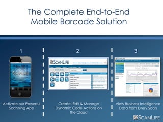 The Complete End-to-End
               Mobile Barcode Solution




Activate our Powerful    Create, Edit & Manage    View Business Intelligence
   Scanning App         Dynamic Code Actions on     Data from Every Scan
                               the Cloud
12
 