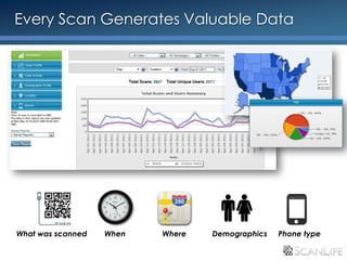 Every Scan Generates Valuable Data




     What was scanned   When   Where   Demographics   Phone type

16
 