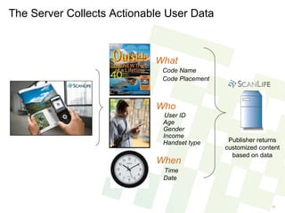 What Code Name Code Placement The Server Collects Actionable User Data Who User ID Age Gender Income Handset type When Time Date Publisher returns customized content based on data 