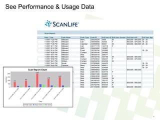 See Performance & Usage Data 