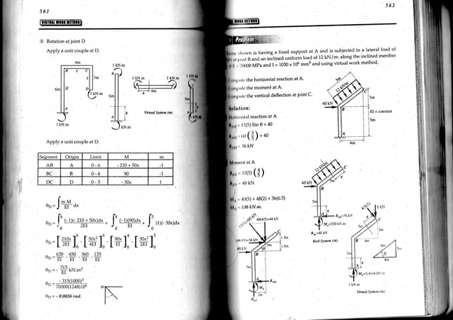 Structural Analysis Virtual Work Method Ppt Structural Analysis Virtual Work Method Ppt