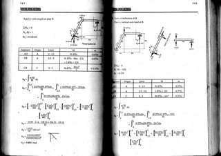Structural Analysis - Virtual Work Method | PDF