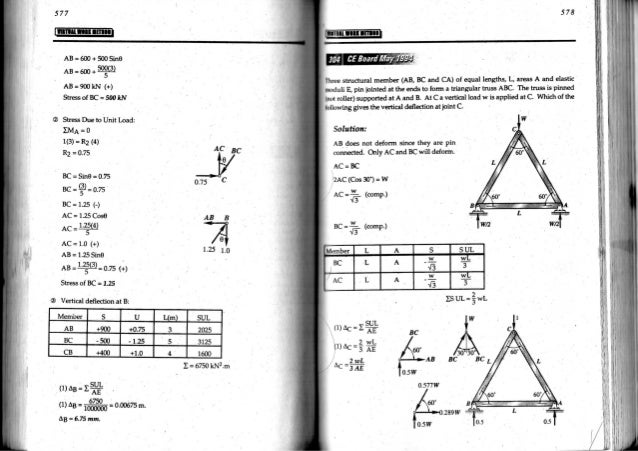 principle of virtual work structural analysis examples principle of virtual work structural analysis examples