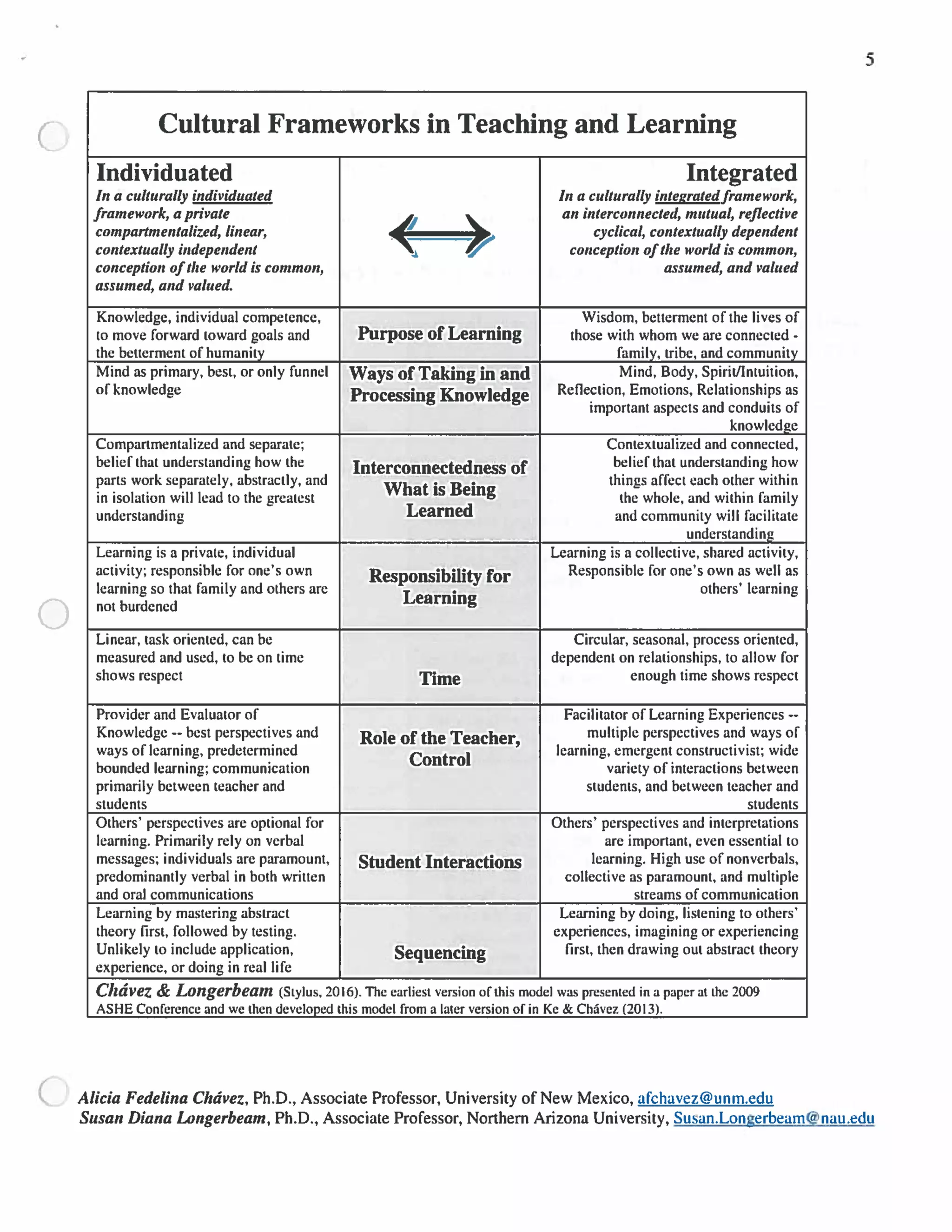 Teaching Across Cultural Strenghts | PDF