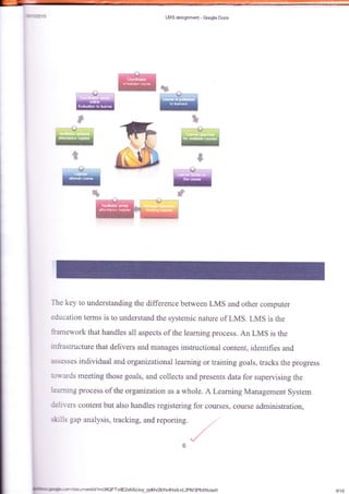 13"]?015 LMS *ssi.gr:r:rent - Gcqte Dacs
The key to understanding the difference befween LMS and other computer
education terms is to understand the systemic nature of LMS. LMS is the
framework that handles all aspects of the learring process. An LMS is the
tnfrastructure that delivers and manages instructional content, identifies and
a-ssesses individual and. organ izationallearning or training goals, tracks the progress
:on-ards meeting those goals, and collects and presents data for supervising the
learning process of the crganization as a whole. A Leaming Management System
,l.elivers content but also handles registering for courses, course administmtion,
:krlls gap anaiysis, tracking, and reporting. ./.
,/
r:rc1 m enUd/1 m 06QFTvgEZxKSJJvy*qoM rr2bys4Hxg- kL2pM 3pfcfXk/edit 6118
 