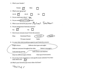 Scanned questionnaire