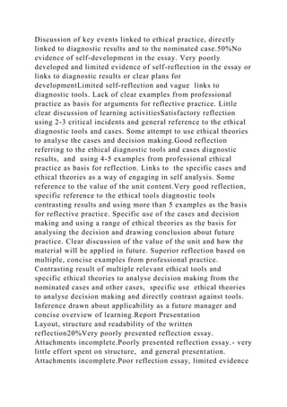 Discussion of key events linked to ethical practice, directly
linked to diagnostic results and to the nominated case.50%No
evidence of self-development in the essay. Very poorly
developed and limited evidence of self-reflection in the essay or
links to diagnostic results or clear plans for
developmentLimited self-reflection and vague links to
diagnostic tools. Lack of clear examples from professional
practice as basis for arguments for reflective practice. Little
clear discussion of learning activitiesSatisfactory reflection
using 2-3 critical incidents and general reference to the ethical
diagnostic tools and cases. Some attempt to use ethical theories
to analyse the cases and decision making.Good reflection
referring to the ethical diagnostic tools and cases diagnostic
results, and using 4-5 examples from professional ethical
practice as basis for reflection. Links to the specific cases and
ethical theories as a way of engaging in self analysis. Some
reference to the value of the unit content.Very good reflection,
specific reference to the ethical tools diagnostic tools
contrasting results and using more than 5 examples as the basis
for reflective practice. Specific use of the cases and decision
making and using a range of ethical theories as the basis for
analysing the decision and drawing conclusion about future
practice. Clear discussion of the value of the unit and how the
material will be applied in future. Superior reflection based on
multiple, concise examples from professional practice.
Contrasting result of multiple relevant ethical tools and
specific ethical theories to analyse decision making from the
nominated cases and other cases, specific use ethical theories
to analyse decision making and directly contrast against tools.
Inference drawn about applicability as a future manager and
concise overview of learning.Report Presentation
Layout, structure and readability of the written
reflection20%Very poorly presented reflection essay.
Attachments incomplete.Poorly presented reflection essay.- very
little effort spent on structure, and general presentation.
Attachments incomplete.Poor reflection essay, limited evidence
 