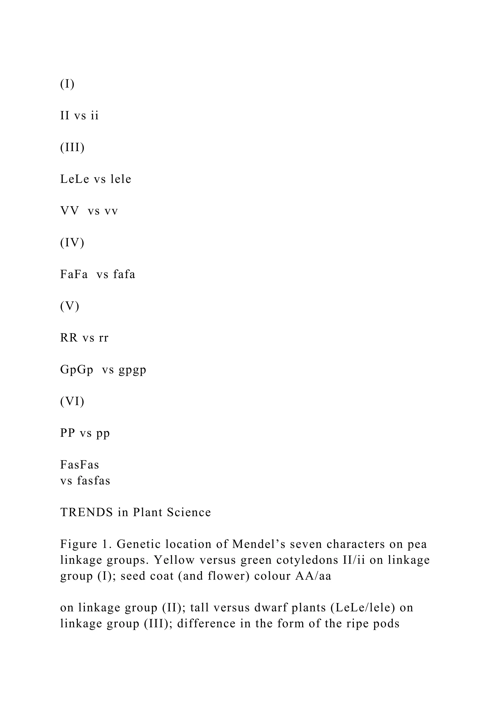 (I)
II vs ii
(III)
LeLe vs lele
VV vs vv
(IV)
FaFa vs fafa
(V)
RR vs rr
GpGp vs gpgp
(VI)
PP vs pp
FasFas
vs fasfas
TRENDS in Plant Science
Figure 1. Genetic location of Mendel’s seven characters on pea
linkage groups. Yellow versus green cotyledons II/ii on linkage
group (I); seed coat (and flower) colour AA/aa
on linkage group (II); tall versus dwarf plants (LeLe/lele) on
linkage group (III); difference in the form of the ripe pods
 