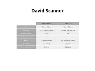 David Scanner 
 
