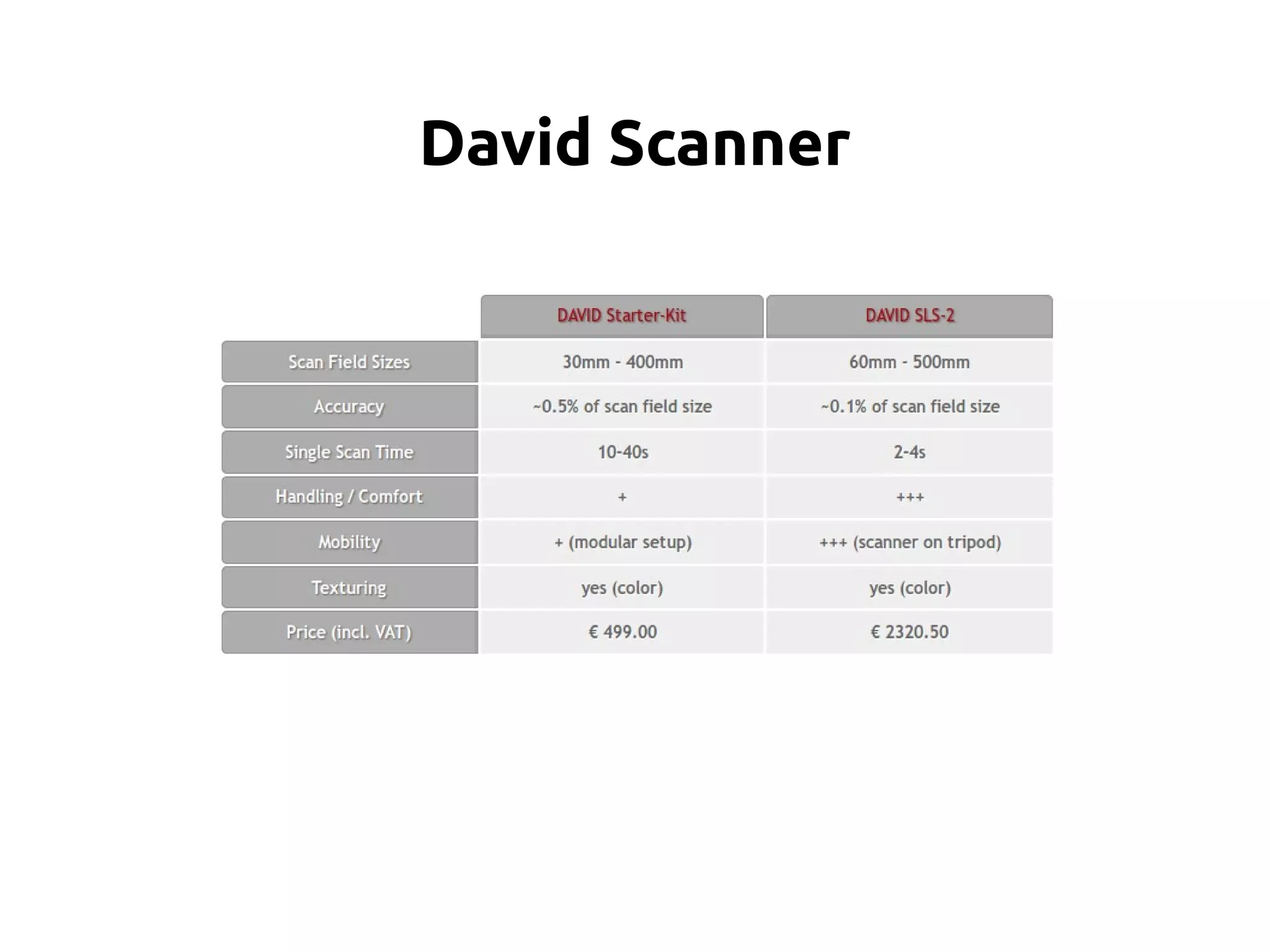 David Scanner
 