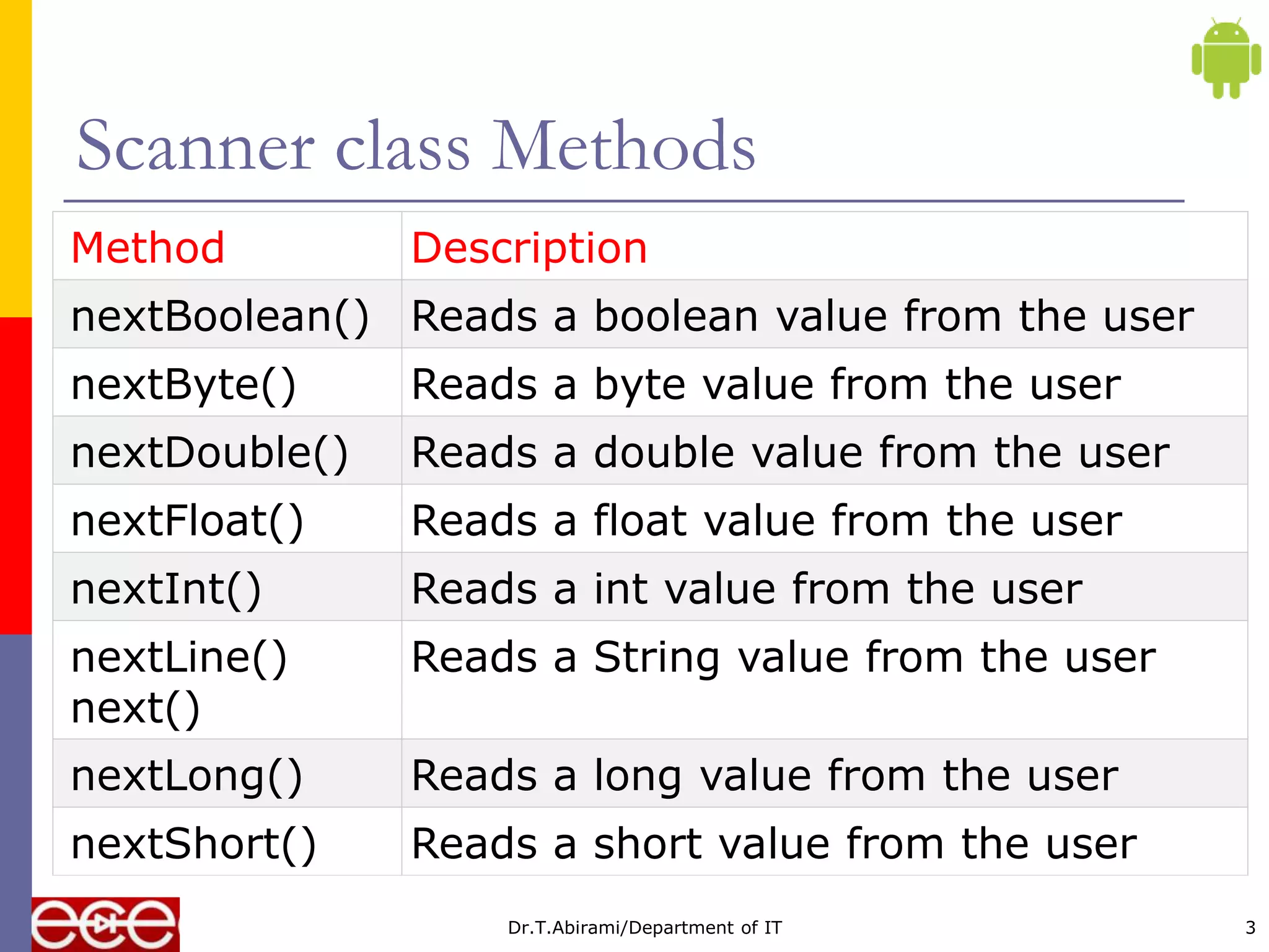 Scanner class java ppt