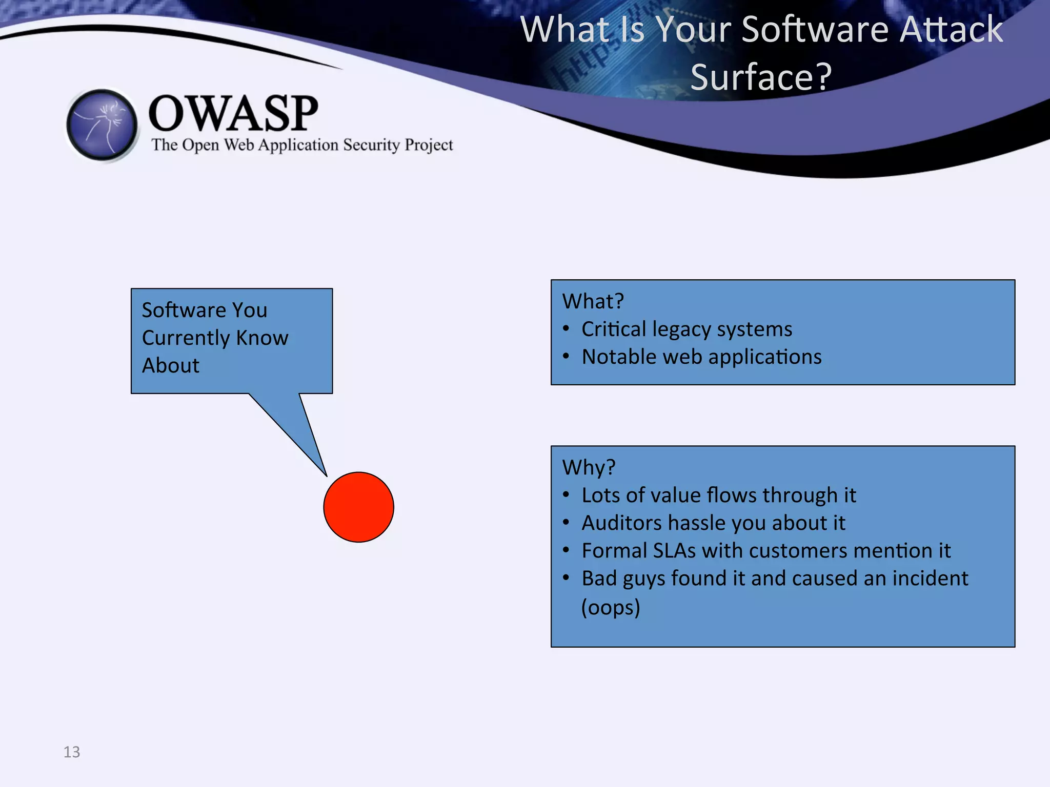 What	
  Is	
  Your	
  So@ware	
  A^ack	
  
Surface?	
  
13	
  
So@ware	
  You	
  
Currently	
  Know	
  
About	
  
Why?	
  
•  Lots	
  of	
  value	
  ﬂows	
  through	
  it	
  
•  Auditors	
  hassle	
  you	
  about	
  it	
  
•  Formal	
  SLAs	
  with	
  customers	
  menQon	
  it	
  
•  Bad	
  guys	
  found	
  it	
  and	
  caused	
  an	
  incident	
  
(oops)	
  
What?	
  
•  CriQcal	
  legacy	
  systems	
  
•  Notable	
  web	
  applicaQons	
  
 
