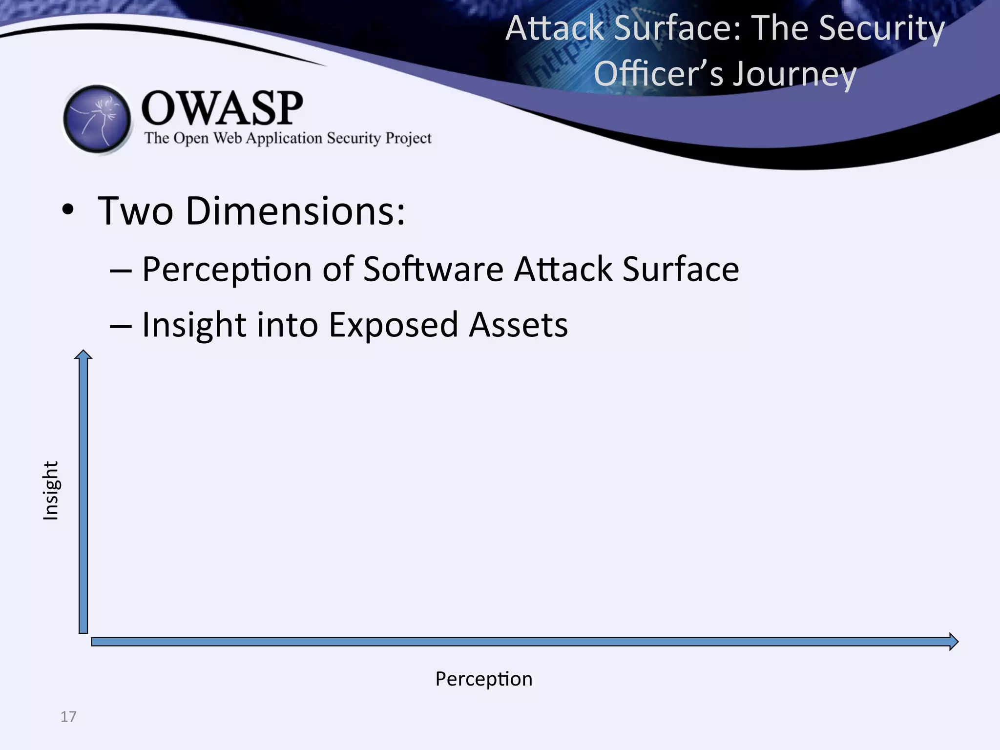 A^ack	
  Surface:	
  The	
  Security	
  
Oﬃcer’s	
  Journey	
  
•  Two	
  Dimensions:	
  
– PercepQon	
  of	
  So@ware	
  A^ack	
  Surface	
  
– Insight	
  into	
  Exposed	
  Assets	
  
17	
  
PercepQon	
  
Insight	
  
 