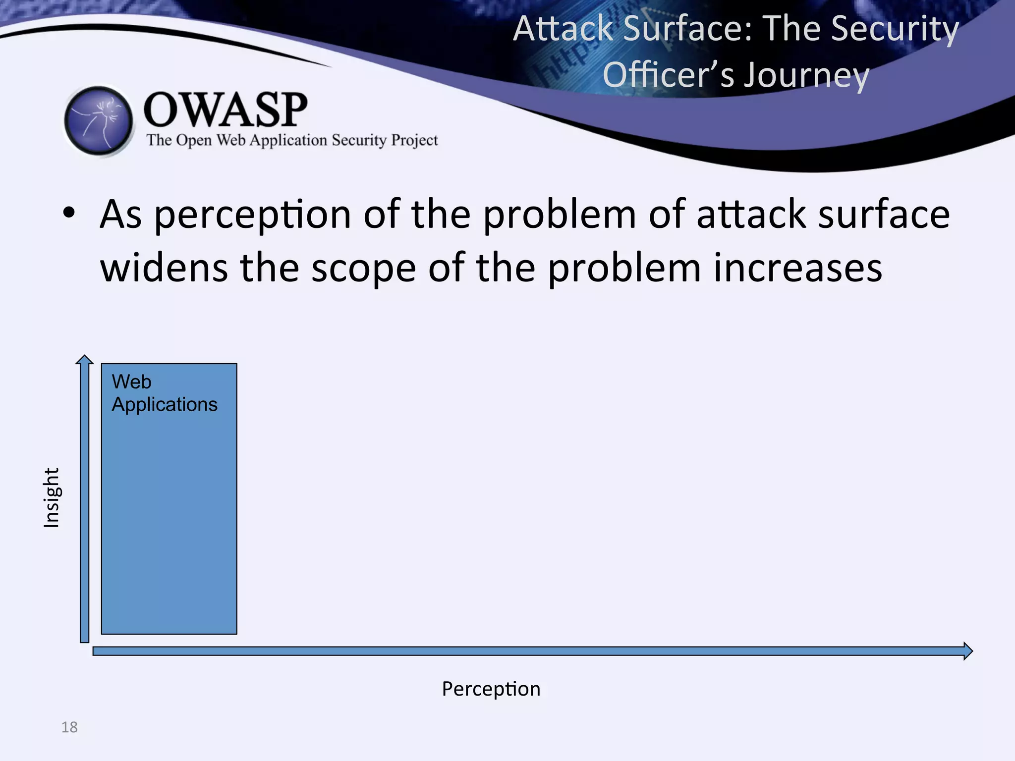 •  As	
  percepQon	
  of	
  the	
  problem	
  of	
  a^ack	
  surface	
  
widens	
  the	
  scope	
  of	
  the	
  problem	
  increases	
  
A^ack	
  Surface:	
  The	
  Security	
  
Oﬃcer’s	
  Journey	
  
18	
  
PercepQon	
  
Insight	
  
Web
Applications
 