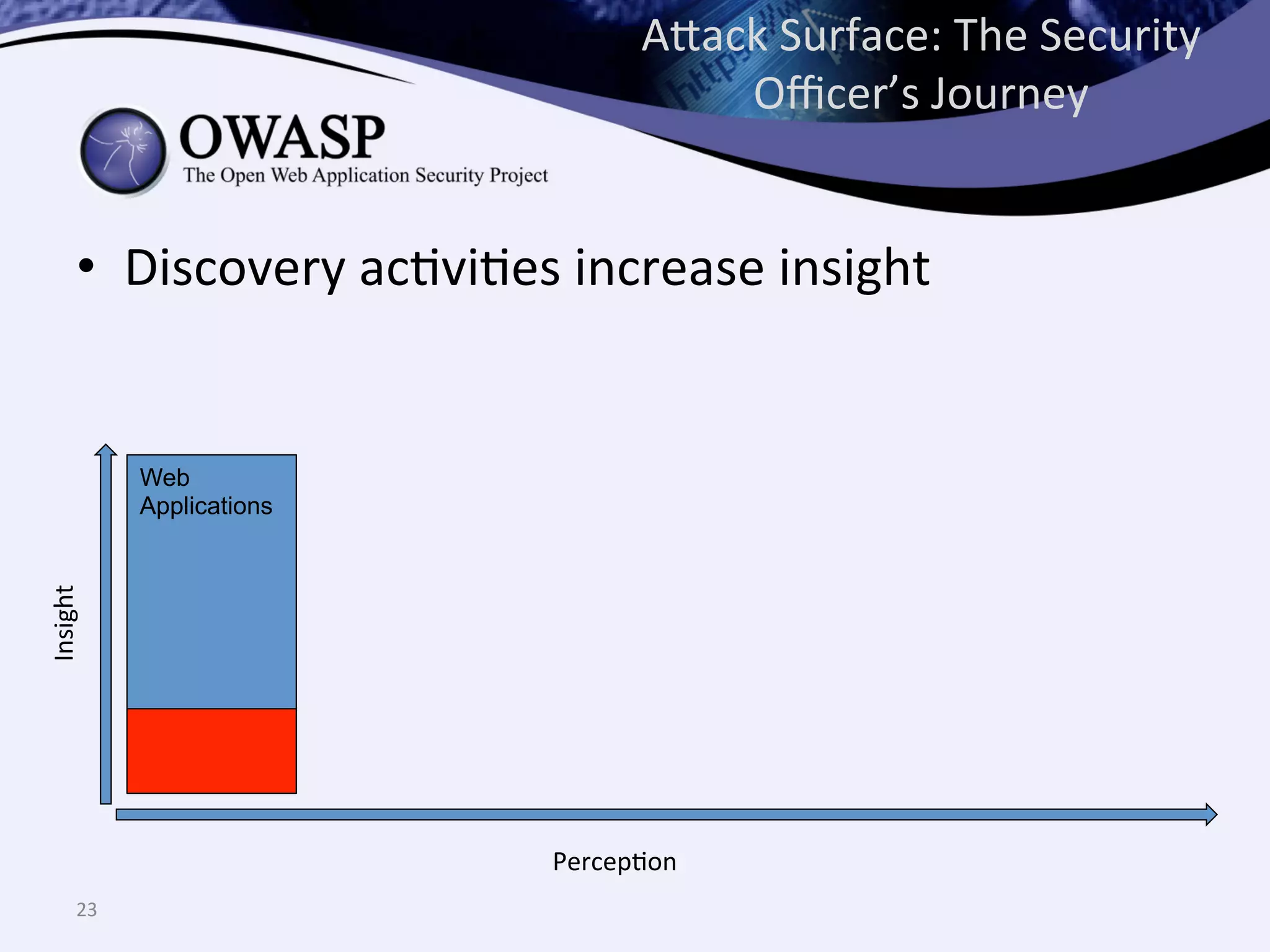 •  Discovery	
  acQviQes	
  increase	
  insight	
  
A^ack	
  Surface:	
  The	
  Security	
  
Oﬃcer’s	
  Journey	
  
23	
  
PercepQon	
  
Insight	
  
Web
Applications
 