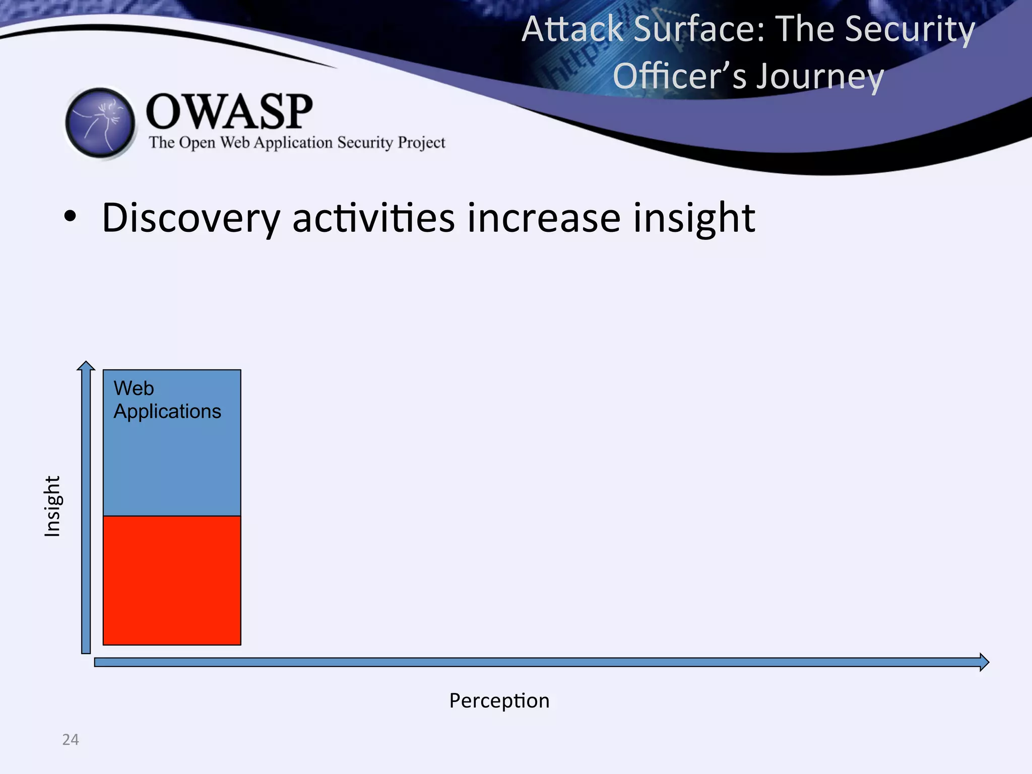•  Discovery	
  acQviQes	
  increase	
  insight	
  
A^ack	
  Surface:	
  The	
  Security	
  
Oﬃcer’s	
  Journey	
  
24	
  
PercepQon	
  
Insight	
  
Web
Applications
 