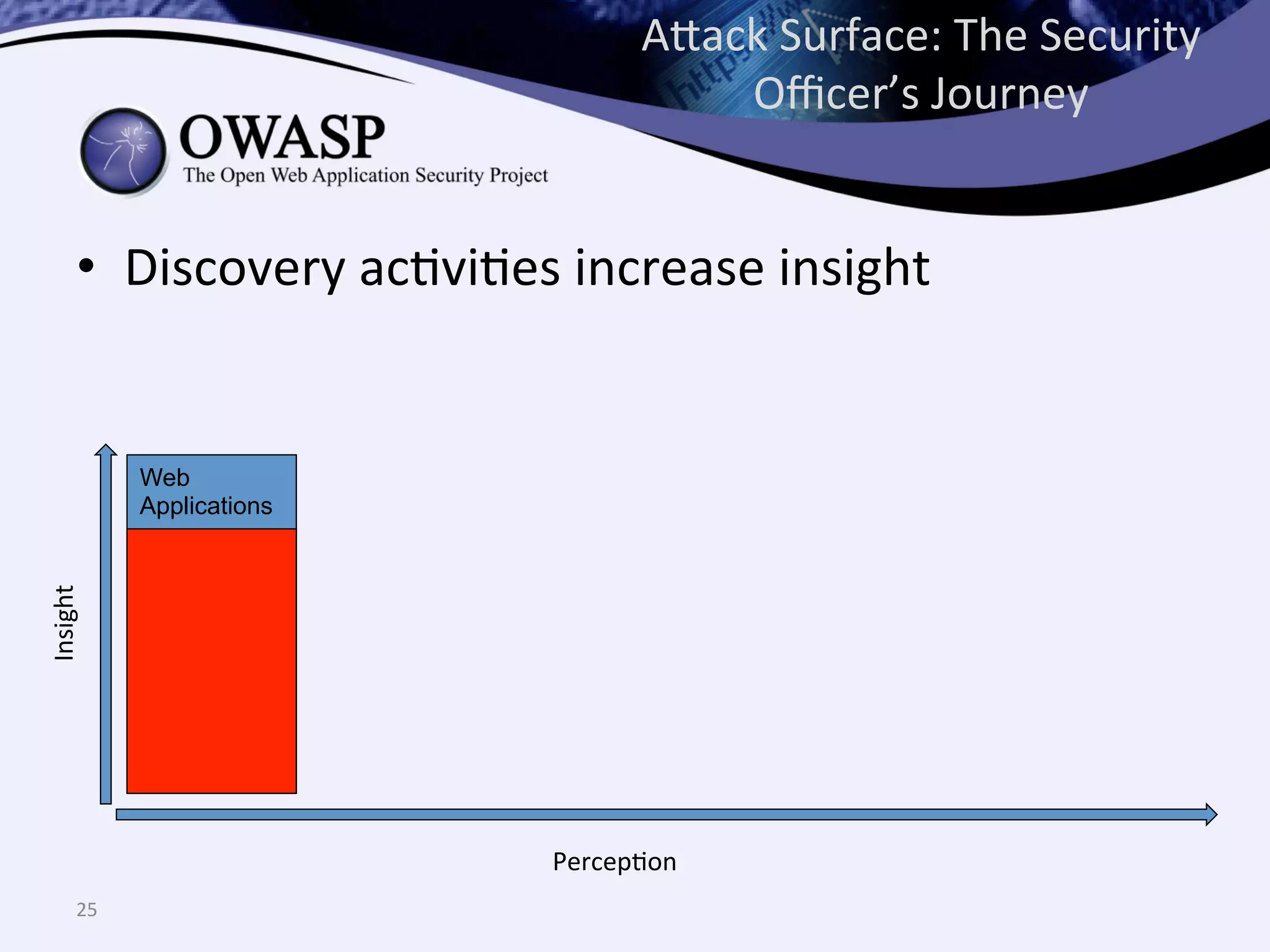 •  Discovery	
  acQviQes	
  increase	
  insight	
  
A^ack	
  Surface:	
  The	
  Security	
  
Oﬃcer’s	
  Journey	
  
25	
  
PercepQon	
  
Insight	
  
Web
Applications
 