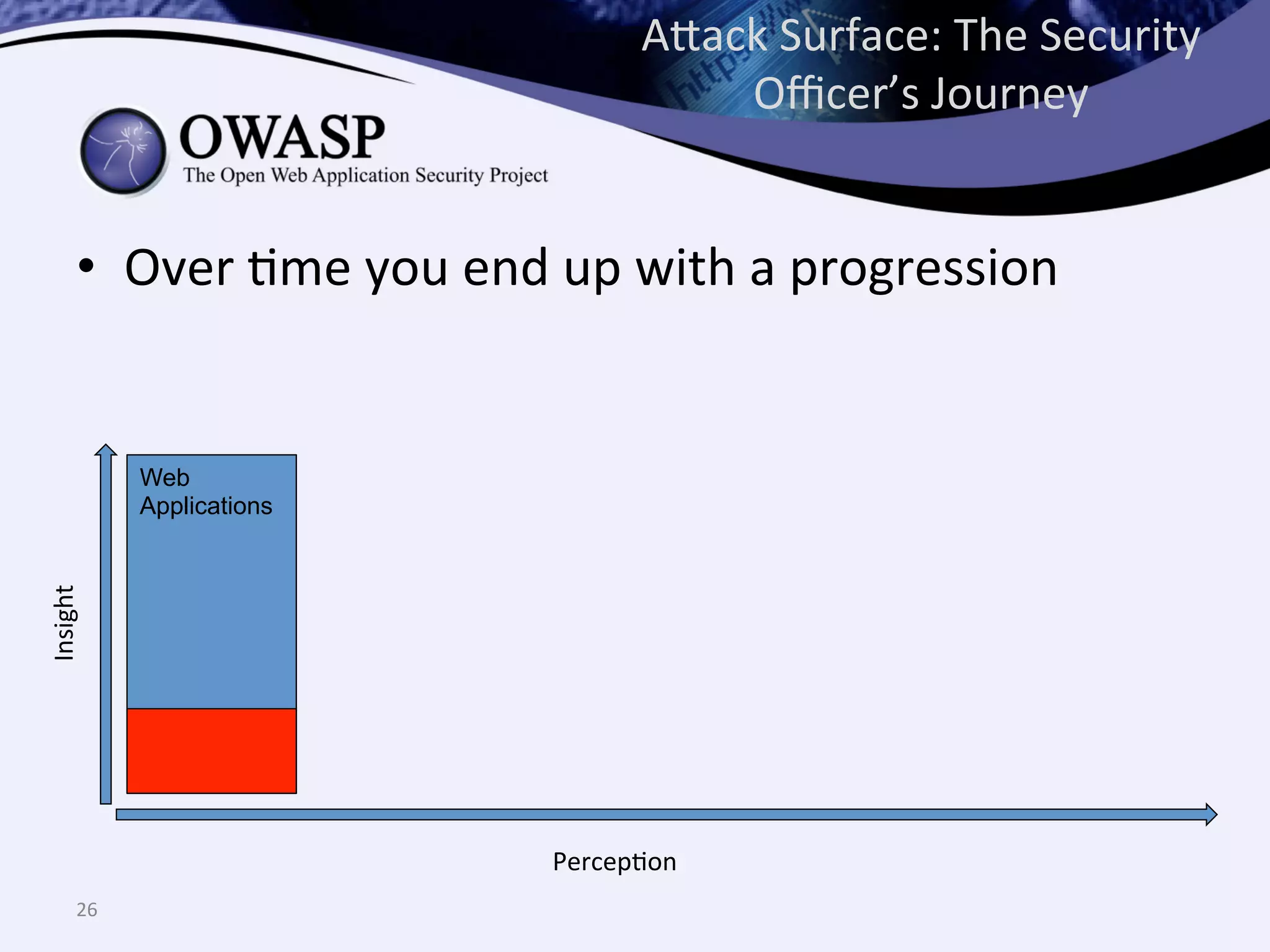 •  Over	
  Qme	
  you	
  end	
  up	
  with	
  a	
  progression	
  
A^ack	
  Surface:	
  The	
  Security	
  
Oﬃcer’s	
  Journey	
  
26	
  
PercepQon	
  
Insight	
  
Web
Applications
 
