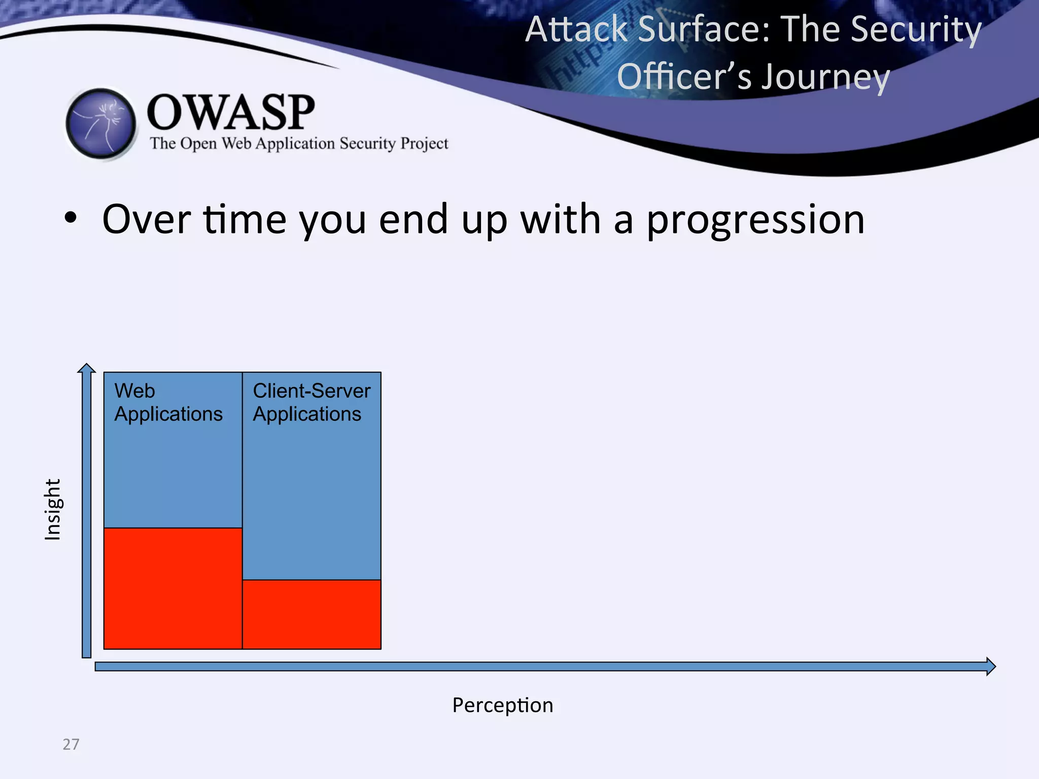 •  Over	
  Qme	
  you	
  end	
  up	
  with	
  a	
  progression	
  
A^ack	
  Surface:	
  The	
  Security	
  
Oﬃcer’s	
  Journey	
  
27	
  
PercepQon	
  
Insight	
  
Web
Applications
Client-Server
Applications
 