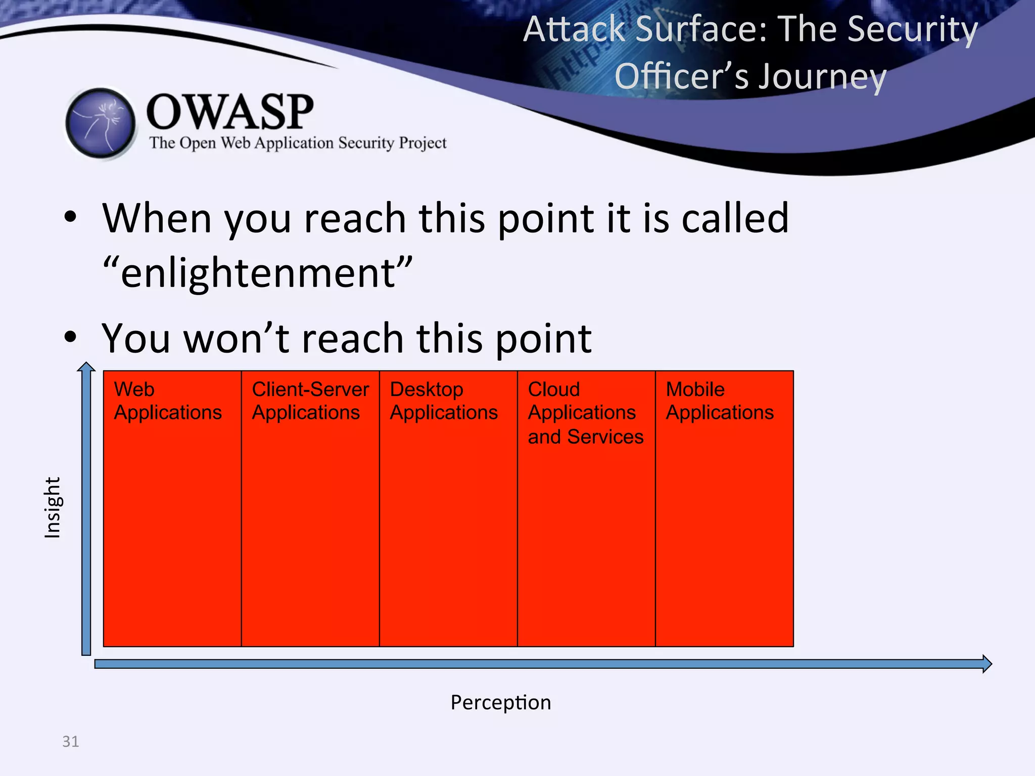 •  When	
  you	
  reach	
  this	
  point	
  it	
  is	
  called	
  
“enlightenment”	
  
•  You	
  won’t	
  reach	
  this	
  point	
  
A^ack	
  Surface:	
  The	
  Security	
  
Oﬃcer’s	
  Journey	
  
31	
  
PercepQon	
  
Insight	
  
Web
Applications
Client-Server
Applications
Desktop
Applications
Cloud
Applications
and Services
Mobile
Applications
 