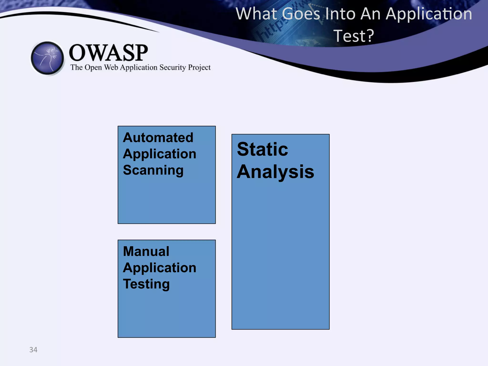 Automated
Application
Scanning
What	
  Goes	
  Into	
  An	
  ApplicaQon	
  
Test?	
  
34	
  
Static
Analysis
Manual
Application
Testing
 
