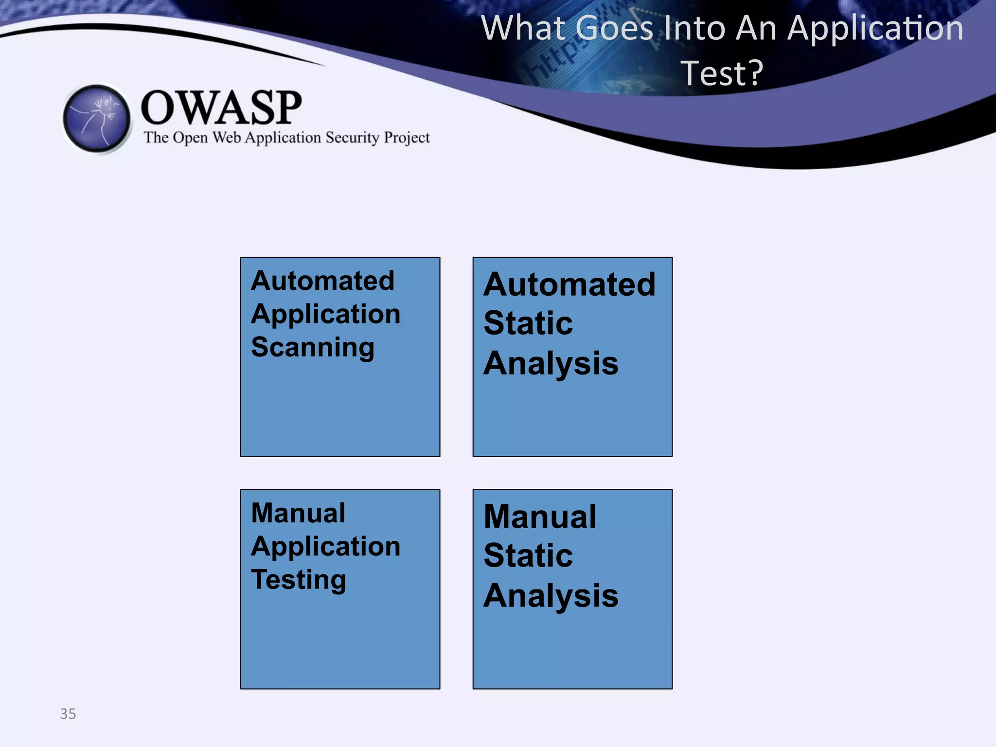 Automated
Application
Scanning
What	
  Goes	
  Into	
  An	
  ApplicaQon	
  
Test?	
  
35	
  
Automated
Static
Analysis
Manual
Application
Testing
Manual
Static
Analysis
 