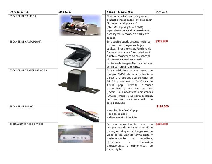 Scanner y plotter