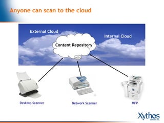 Scanning To Cloud Presentation | PPT