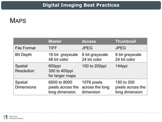Digital Imaging Best Practices