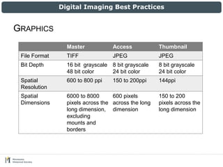 Digital Imaging Best Practices