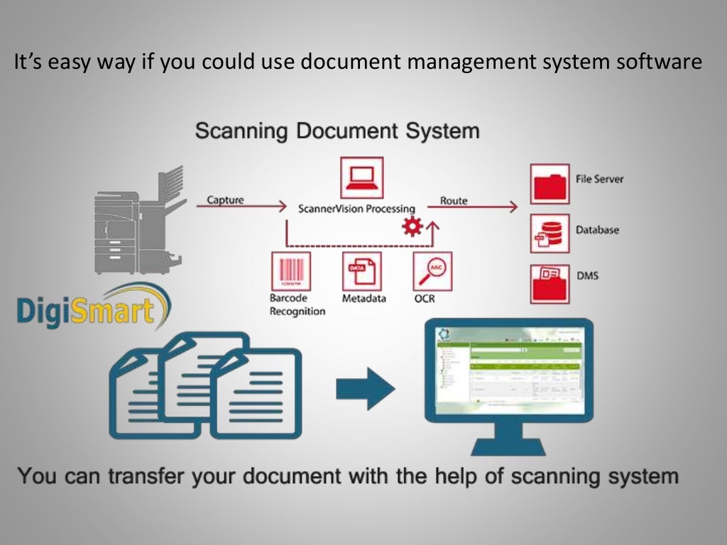 Scanning document management system Document management system