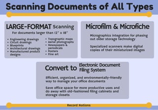 Scanning Documents of All Types
LARGE-FORMAT Scanning
Engineering drawings
Circuit drawings
Blueprints
Architectural drawings
Manufactured product
designs
Topographic maps
Aerial photographs
Newspapers &
periodicals
Posters
Fine art
For documents larger than 12" x 18"
Microfilm & Microfiche
Micrographics integration for phasing
out older storage technology
Specialized scanners make digital
copies of their miniaturized images
Convert to
Electronic Document
Filing System
Efficient, organized, and environmentally-friendly
way to manage your office documents
Save office space for more productive uses and
do away with old-fashioned filing cabinets and
storage closets
Record Nations
 
