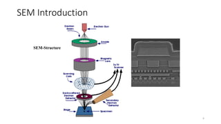 Scanning Electron Microscope | PPTX