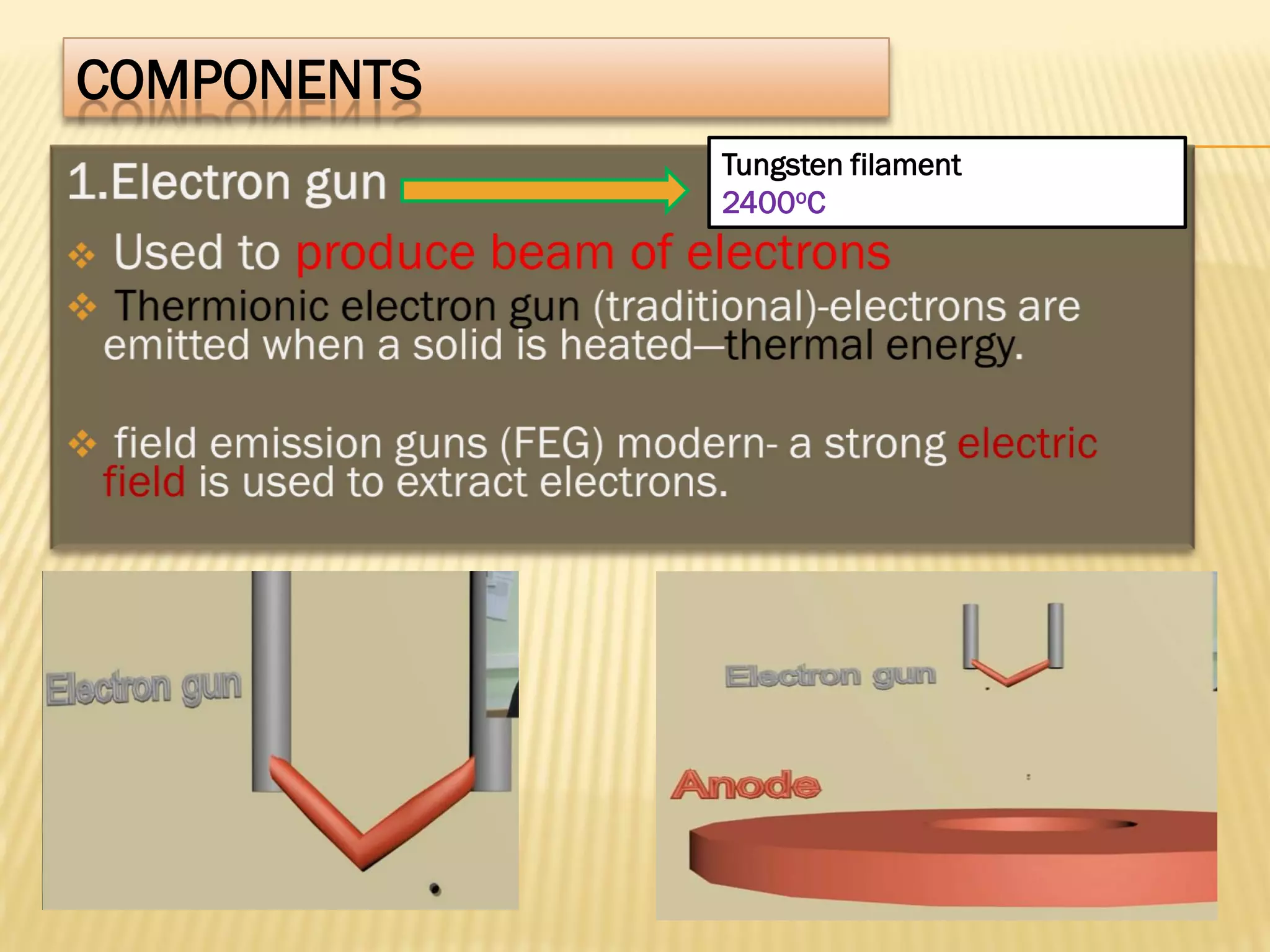 COMPONENTS
Tungsten filament
2400oC
 