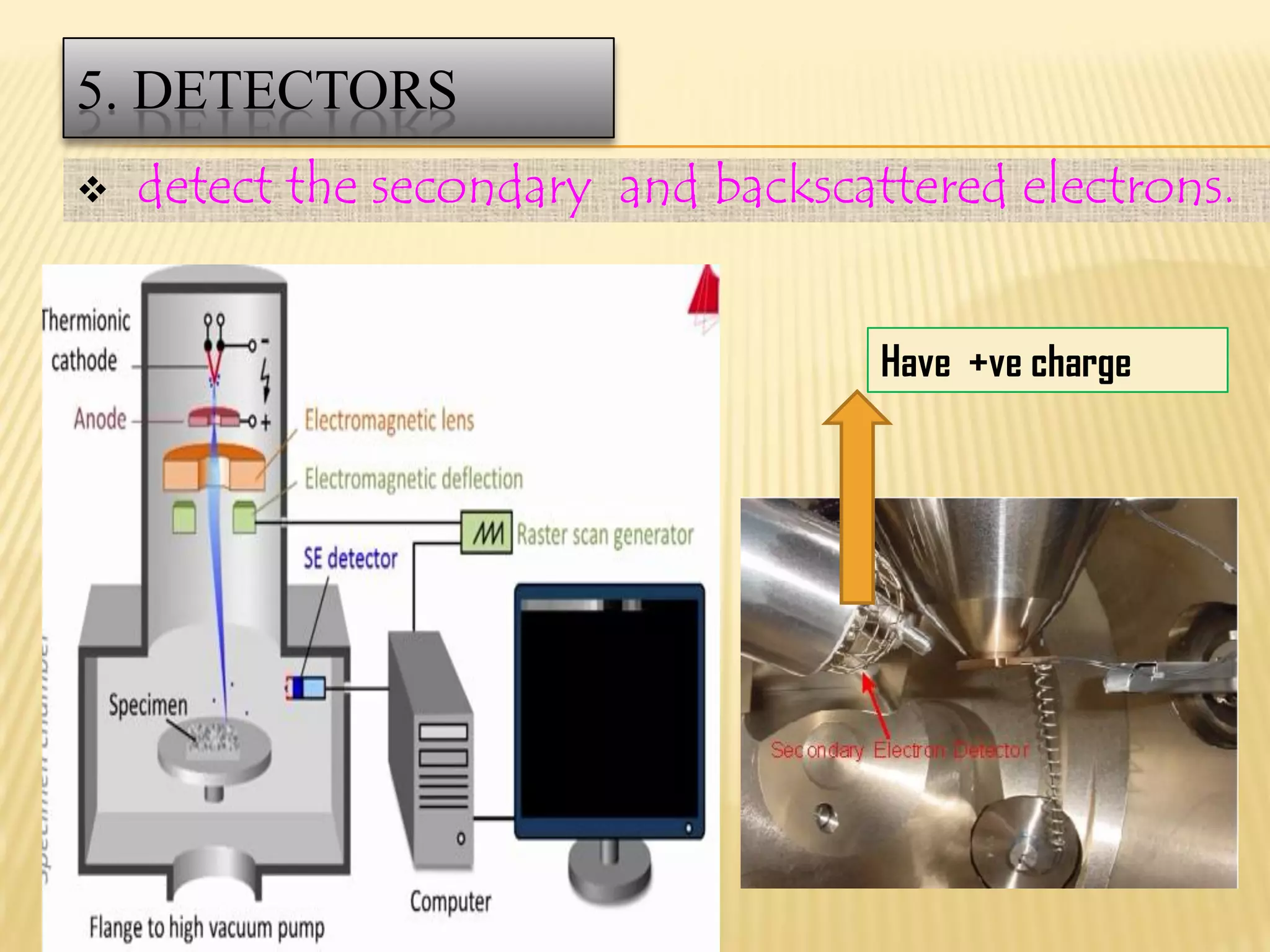 5. DETECTORS
 detect the secondary and backscattered electrons.
Have +ve charge
 