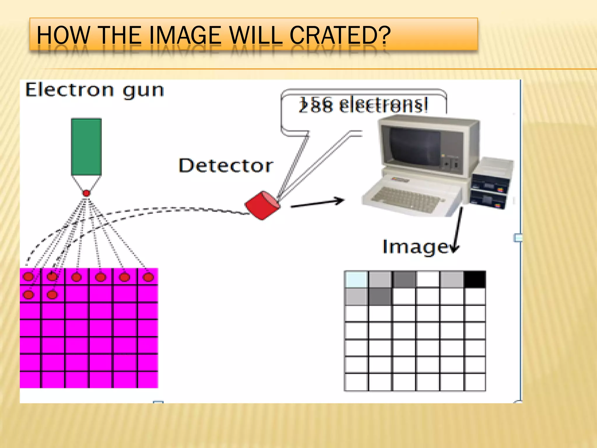 HOW THE IMAGE WILL CRATED?
 
