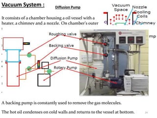 Diffusion Pump
Vacuum System :
It consists of a chamber housing a oil vessel with a
heater, a chimney and a nozzle. On cha...