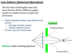 Lens Defects (Spherical Aberration)
The fact that wavelengths enter and
leave the lens field at different angles
results i...