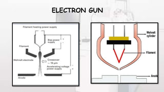 ELECTRON GUN
 