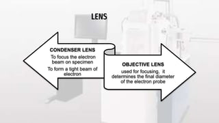 LENS
CONDENSER LENS
To focus the electron
beam on specimen
To form a tight beam of
electron
OBJECTIVE LENS
used for focusing, it
determines the final diameter
of the electron probe
 