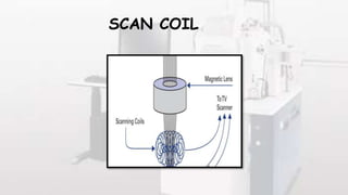 SCAN COIL
 