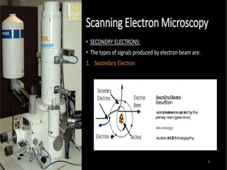 SeconØ Electroi
GeuÆion
-somp/eelexronsejectedbythe
primaç Ham(greenline]
-lowenergy
-suJacedeQil&toøgaphy
 