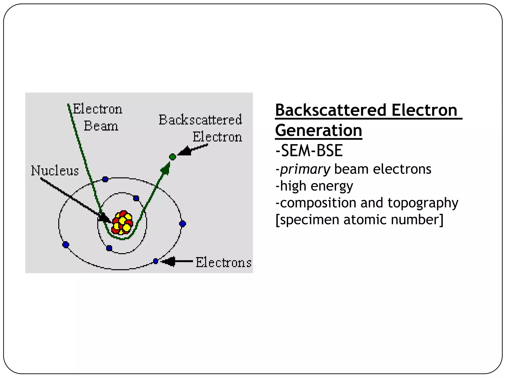 Backscattered Electron
Generation
-SEM-BSE
-primary beam electrons
-high energy
-composition and topography
[specimen atomic number]

 