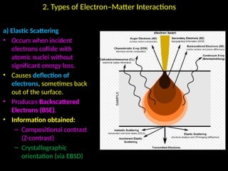 2. Types of Electron–Matter Interactions
a) Elastic Scattering
• Occurs when incident
electrons collide with
atomic nuclei without
significant energy loss.
• Causes deflection of
electrons, sometimes back
out of the surface.
• Produces Backscattered
Electrons (BSE).
• Information obtained:
– Compositional contrast
(Z-contrast)
– Crystallographic
orientation (via EBSD)
 