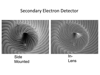 Scanning Electron Microscopy (SEM) Analysis.pdf