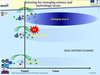Scanning for emerging science and
technology issues
Project funded under the Socio-
economic Sciences and Humanities
3/18/2022
SESTI presentation at the FTA 2011 conference
1
7
Emerging issue A
Emerging issue B
Hype issue C
Past Present Future
B
C
A
WC
ISSUE CENTERED SCANNING
 